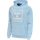 PLACID BLUE